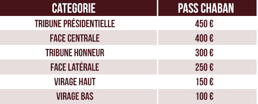 Tarifs Pass Chaban UBB saison 2014-2015 Tarifs Pass Chaban UBB saison 2014-2015